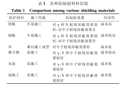 喀什硫酸钡砂施工方法